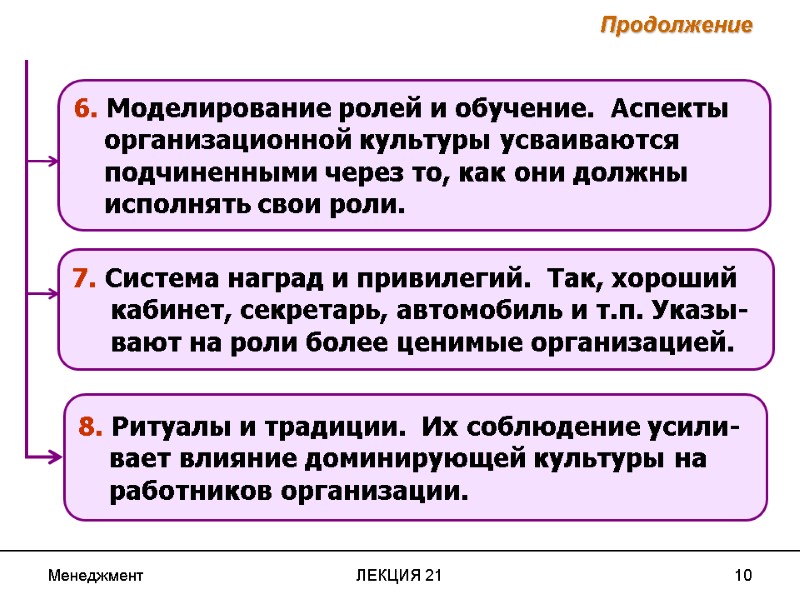 Менеджмент ЛЕКЦИЯ 21 10 7. Система наград и привилегий.  Так, хороший  